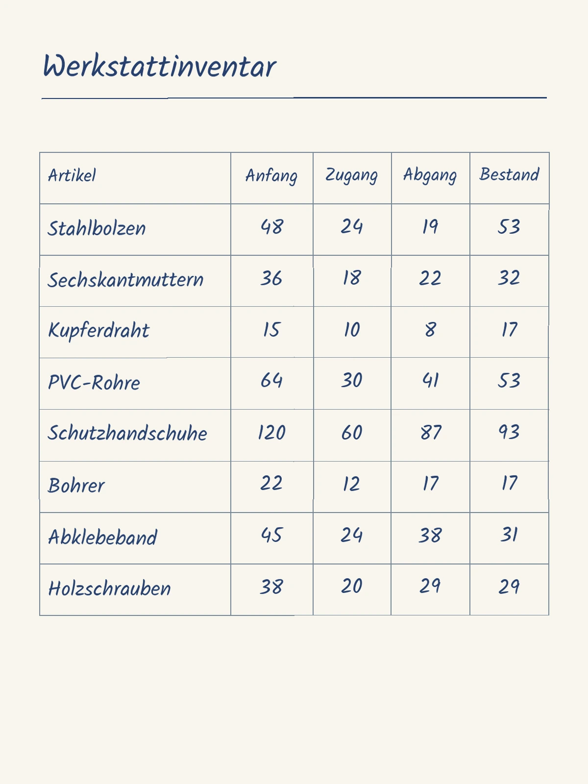 Handschriftliche Inventartabelle in Excel-Zeilen und -Spalten umgewandelt