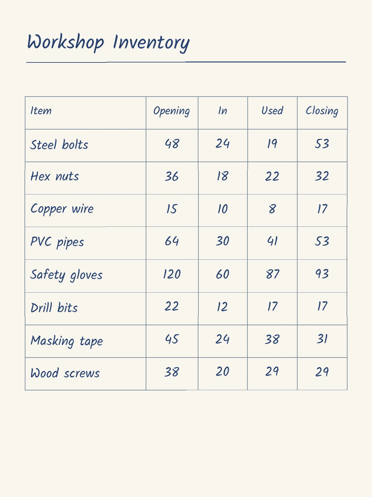 Handwritten inventory table converted to Excel rows and columns