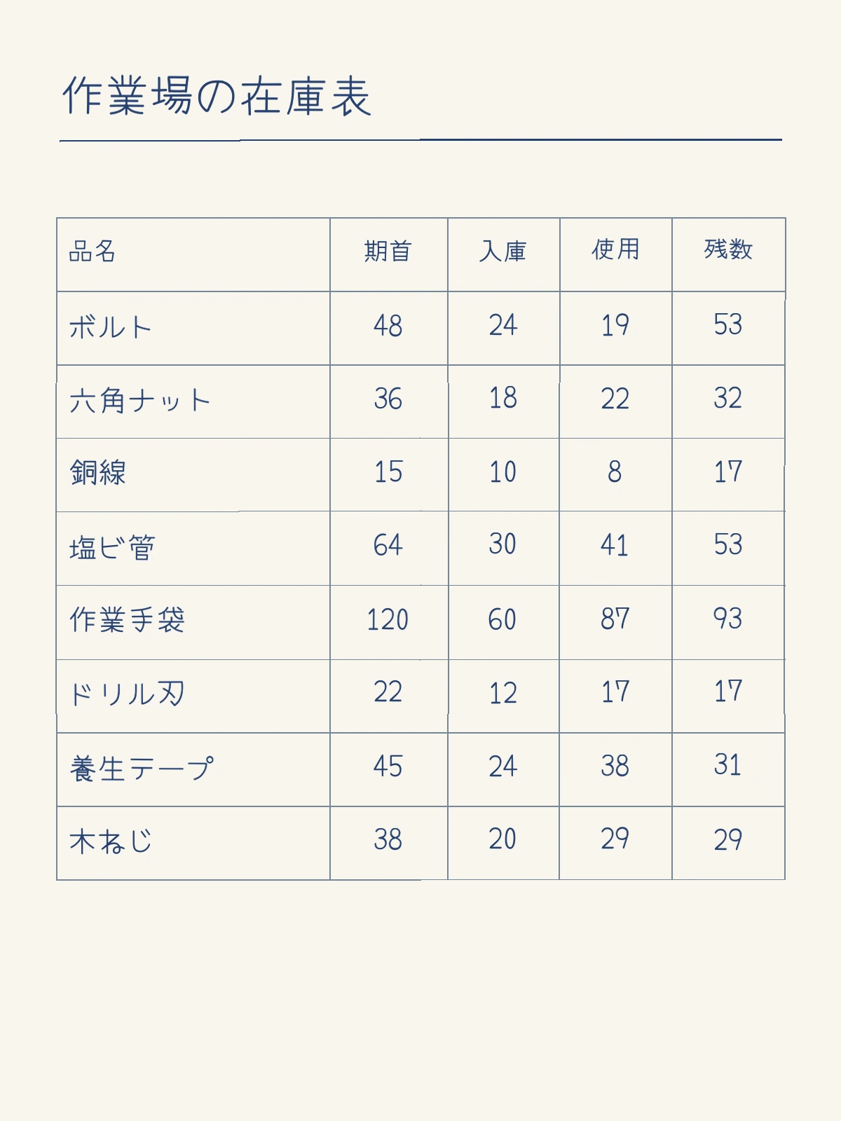 手書きの在庫表をExcelの行と列に変換した例