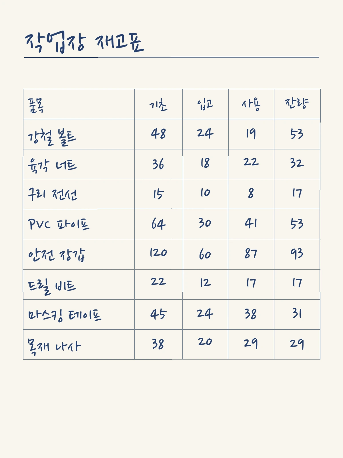 손글씨 재고표를 Excel 행과 열로 변환한 예시