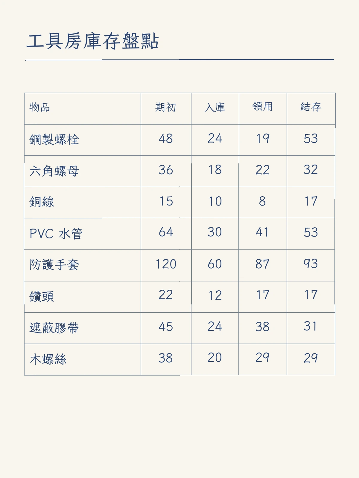 將手寫庫存表轉成 Excel 列與欄的範例