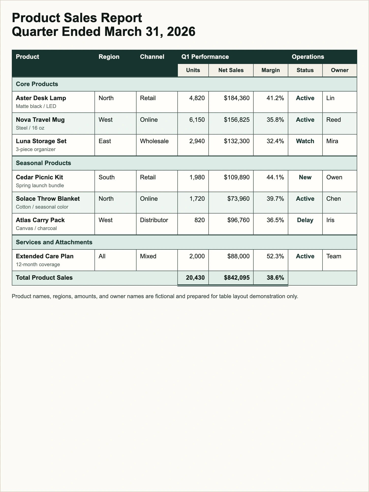 Table screenshot conversion example