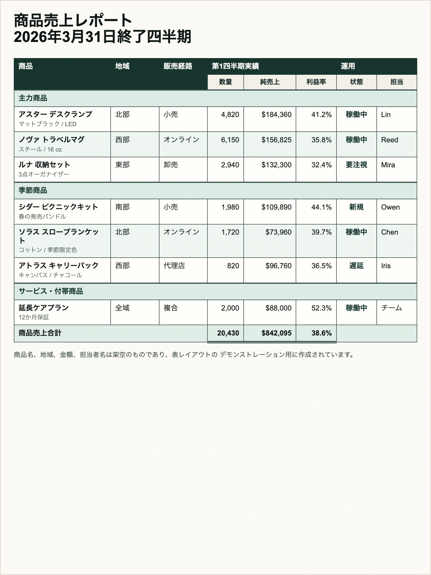 表のスクリーンショットをExcelに変換する例
