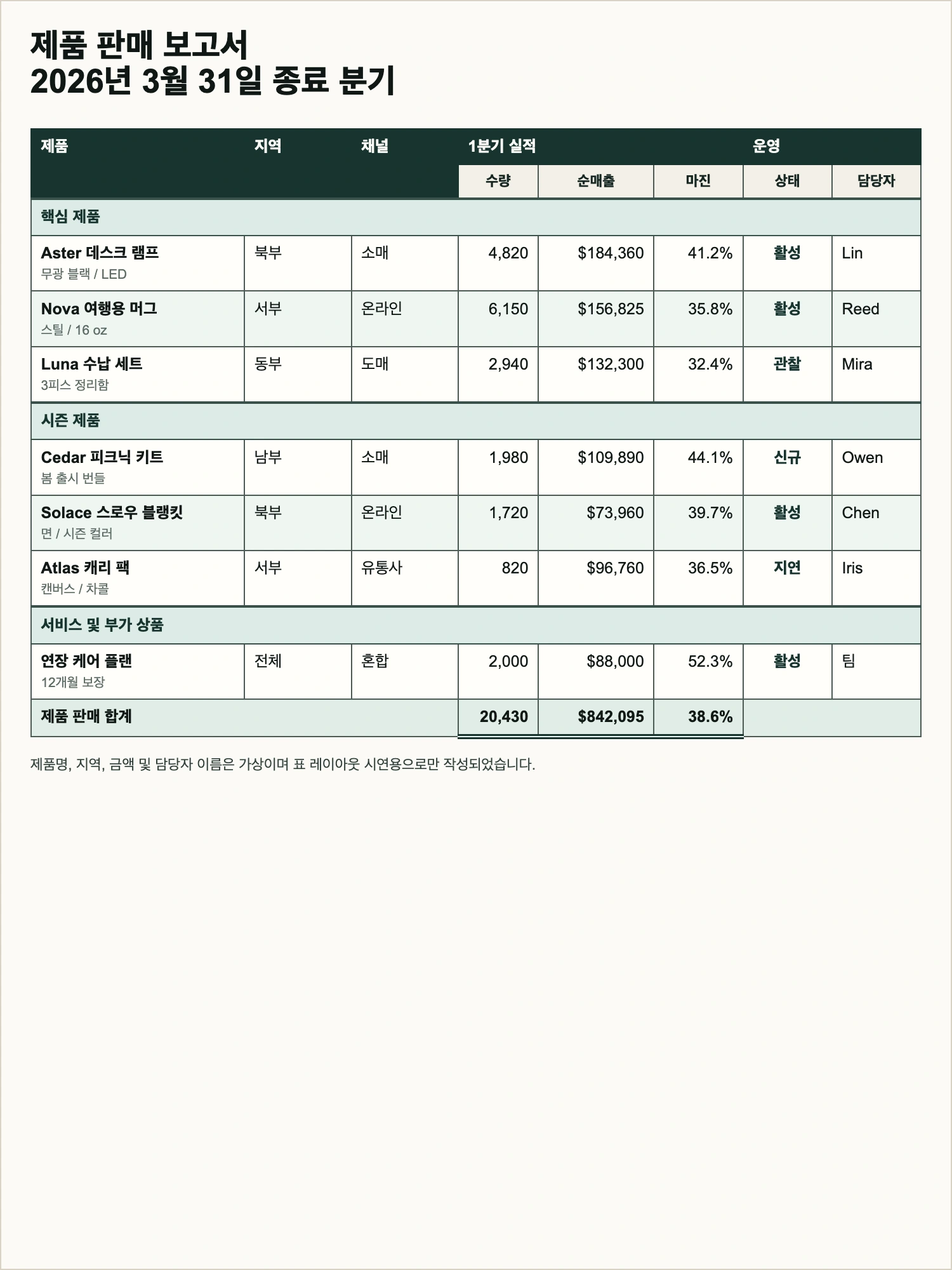 표 스크린샷을 엑셀로 변환하는 예시