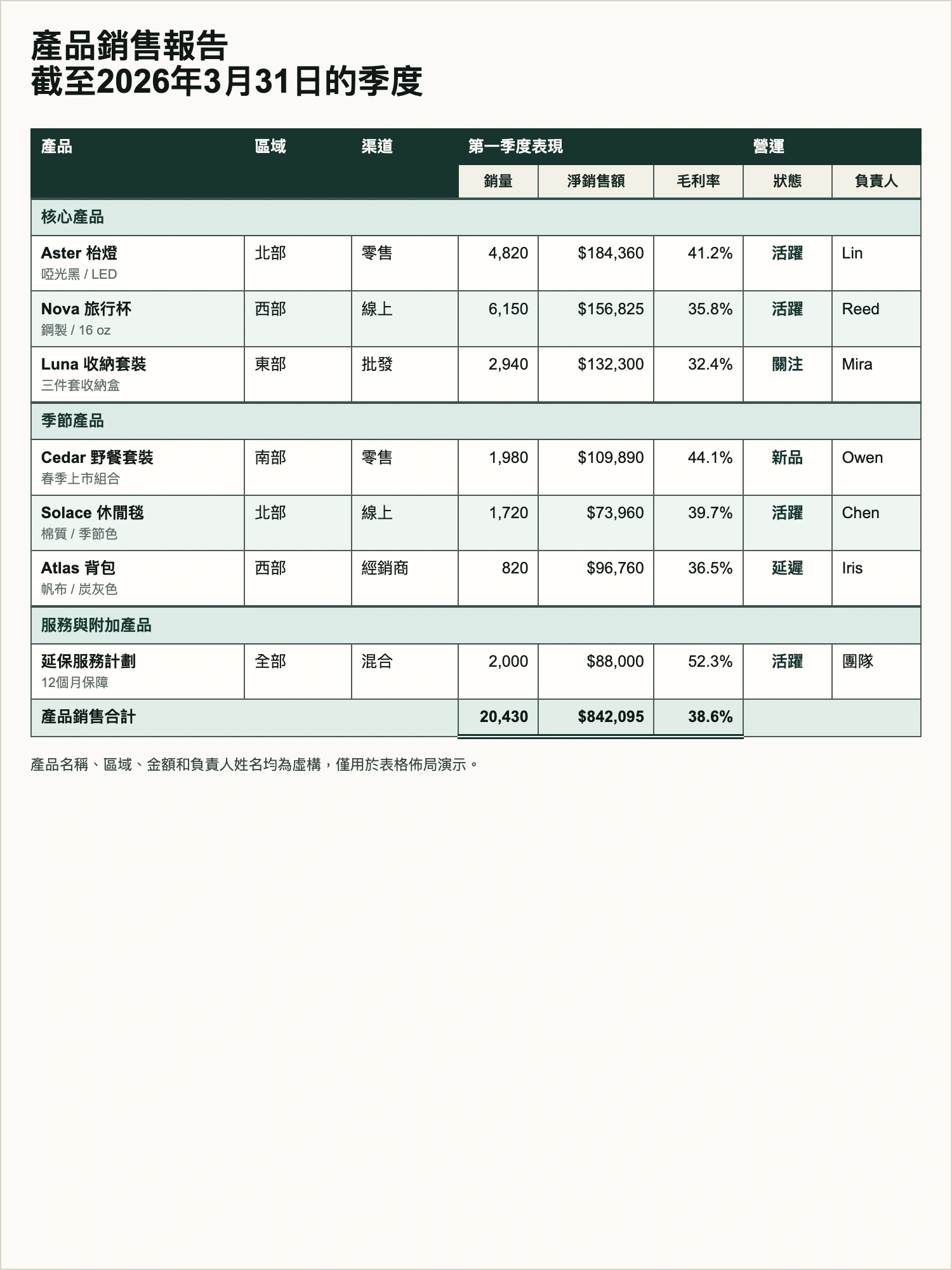 表格截圖轉 Excel 範例